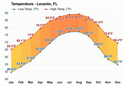 weather lecanto fl|weather in lecanto florida today.